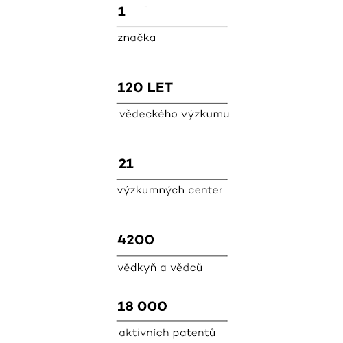 Numbers Cz