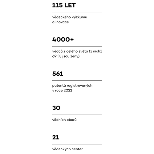 Sekce Numbers Mobile Alt